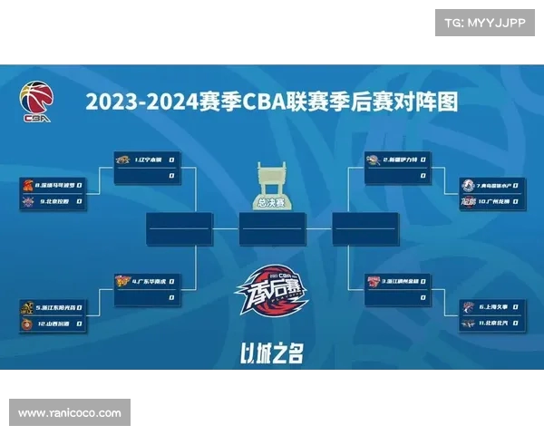 CBA:本赛季最具看点的比赛对阵 CBA:本赛季最具看点的比赛对阵